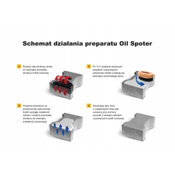 OIL SPOTER -USUWANIE PLAM Z KOSTKI BRUKOWEJ 5L